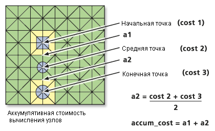 Вычисление стоимости в несмежных ячейках