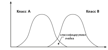 Наложение классов