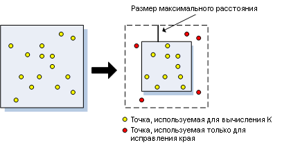 Метод исправления приграничных значений путем сужения области изучения