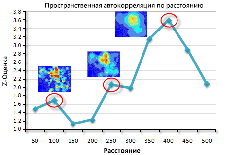 пошаговая пространственная автокорреляция