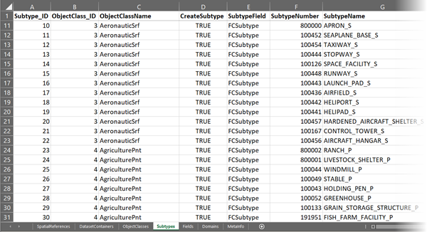 Example of the Subtypes worksheet