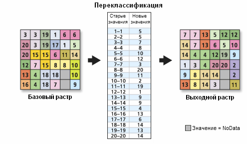 Изображение таблицы перекодировки RemapValue