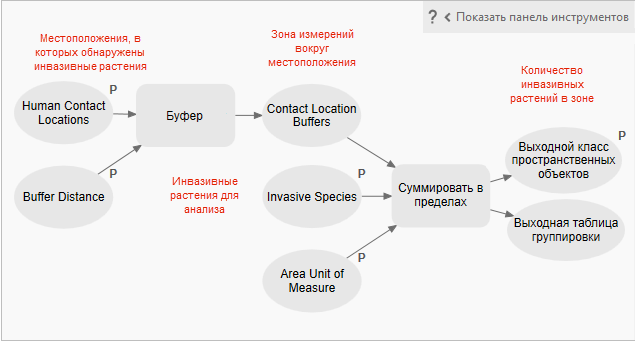 Вид модели Вычисление ареалов инвазивных видов