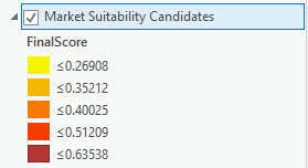 Criteria scores symbology