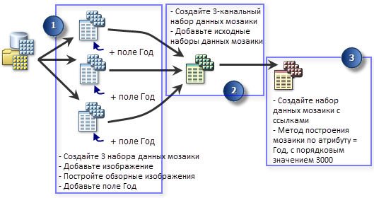 Схема рабочего процесса