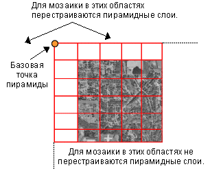 Точка привязки пирамиды