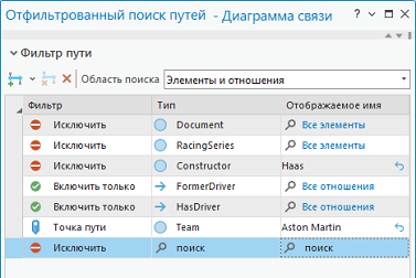 Перечислены фильтры пути.