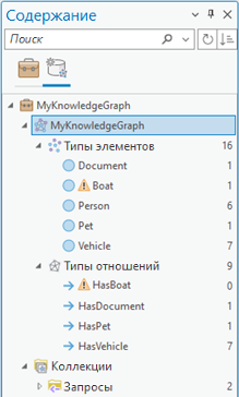 Тип элемента Boat и тип отношения HasBoat имеют символ предупреждения в панели Содержание.