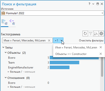 Все фильтра, которы были применены, перечислены наверху вкладки Гистограмма.