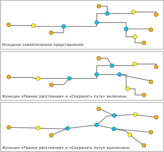 Пространственное распределение —Сохранить путь