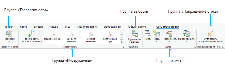 Контекстная вкладка Сеть трассировки