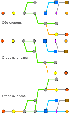 Компоновка Дерево главной линии – Размещение ветвей