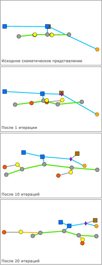 Направленная сила – число итераций