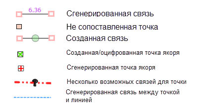 Символы связей и точек якоря