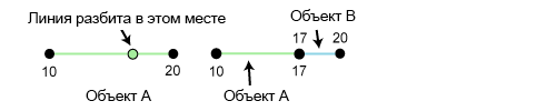 Разбить полилинию