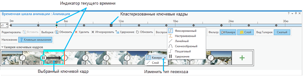 Панель Временная шкала анимации