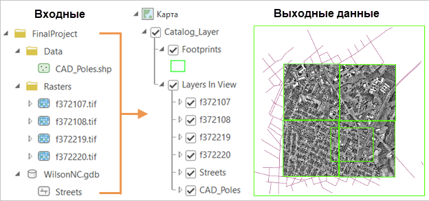 Рисунок входной рабочей области и выходного слоя каталога