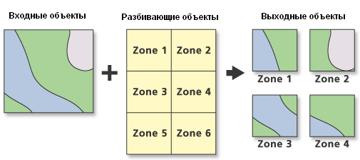 Иллюстрация инструмента Разбиение