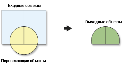 Инструмент Пересечение