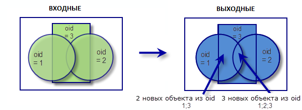 Пример 1. Работа инструмента Объединение