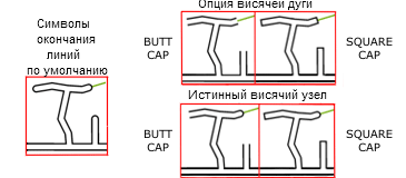 Примеры инструмента Вычислить окончания линий