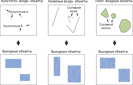 Иллюстрация инструмента Внешняя граница в полигон