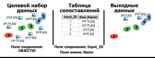 Иллюстрация инструмента Удалить вложения