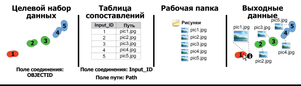 Иллюстрация к инструменту Добавить вложения