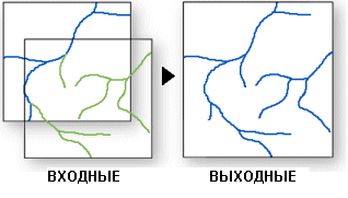 Иллюстрация инструмента Присоединить