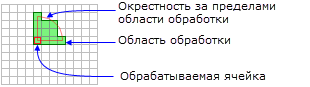 Обрабатываемая ячейка с клиновидной окрестностью