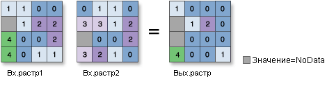 Рисунок инструмента Разница