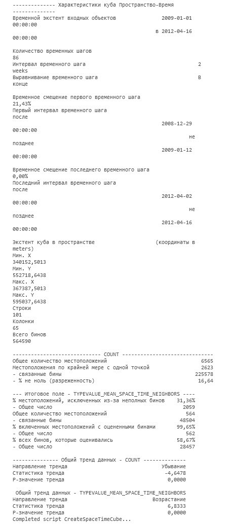 Пример сообщения инструмента Анализ возникновения горячих точек