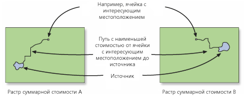 Входные растры стоимостного пути