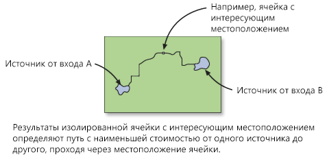 Итоговый скомбинированный растр накопления стоимости с фокусом на одну ячейку