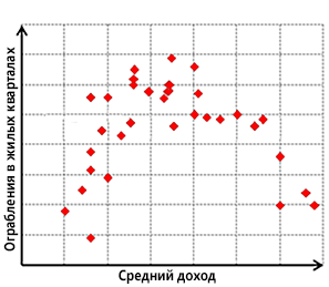 Искривленные отношения