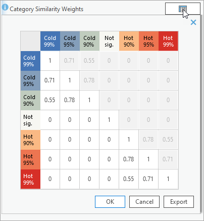 Всплывающее окно матрицы весов сходства категорий