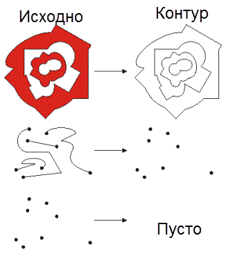 Оператор границ