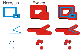 Оператор буфера