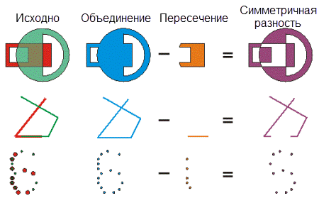 Оператор пересечения