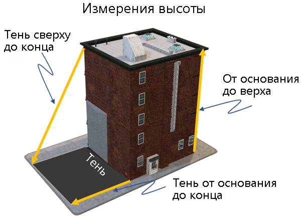 Измерение высоты