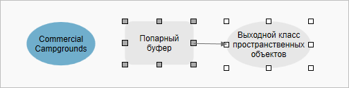 Инструмент Попарный буфер и переменная выходных данных в модели