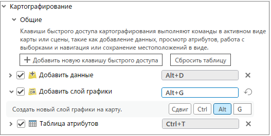 Новая комбинация клавиш в подгруппе Основные группы Картографирование