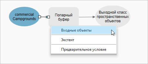 Переменная входных данных соединена с инструментом Попарный буфер.