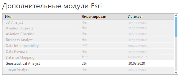 Список дополнительных модулей на странице Лицензирование