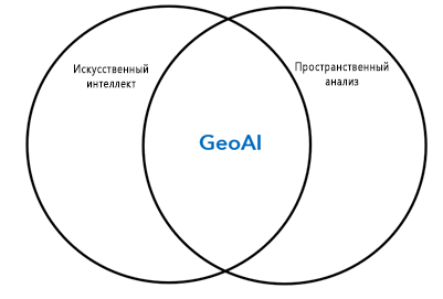 Диаграмма Венна для искусственного интеллекта и пространственного анализа