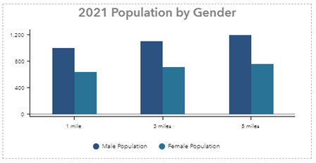 Multifeature vertical bar chart