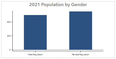 Vertical bar chart