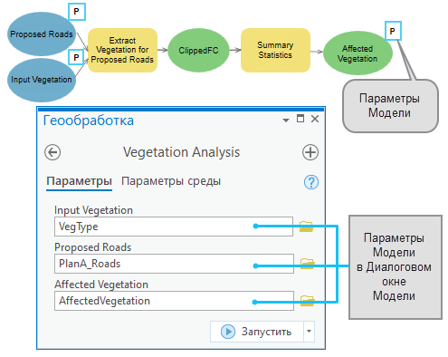 Параметры модели на панели Геообработки