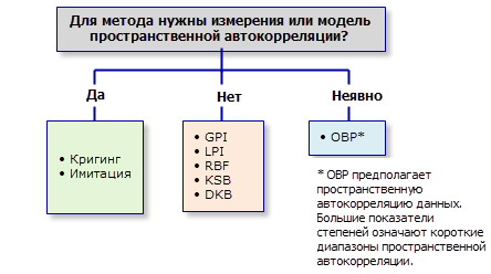 требование моделей