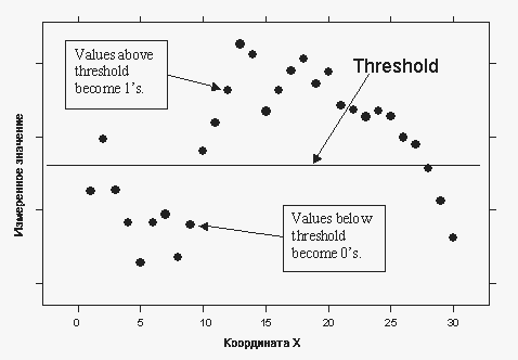 Пороговые значения
